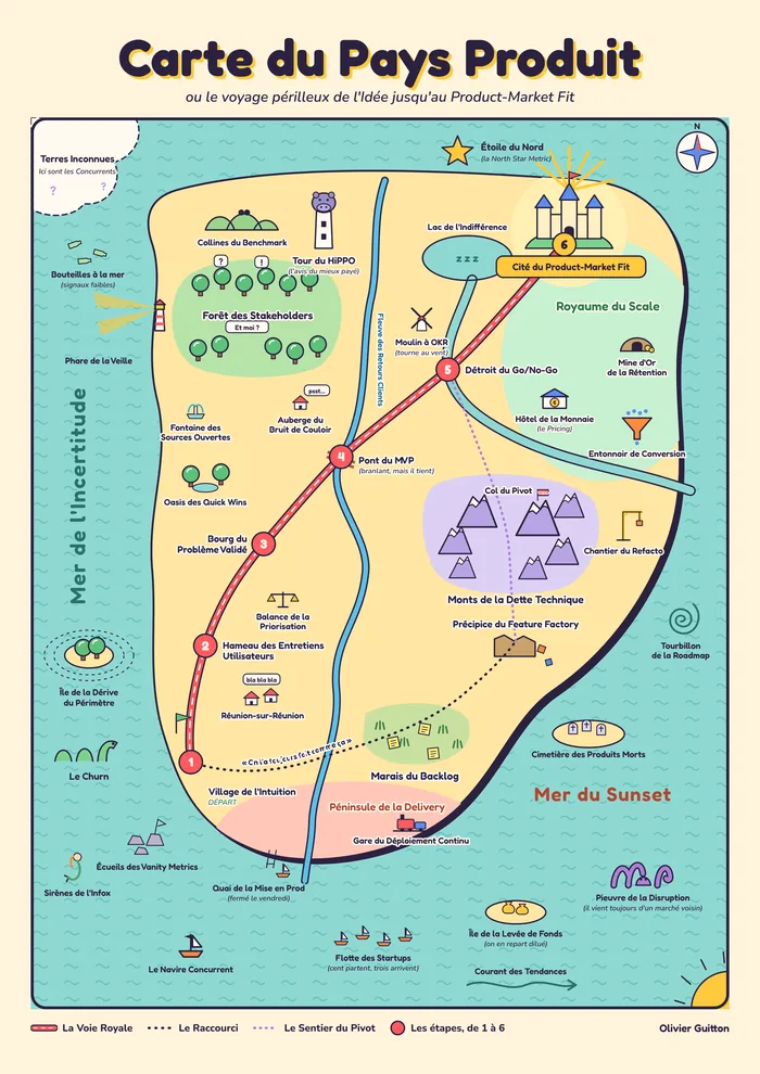 Carte du Pays Produit : une île traversée par la Voie Royale, du Village de l'Intuition à la Cité du Product-Market Fit, en passant par le Pont du MVP ; le Raccourci mène au Précipice du Feature Factory, entre la Forêt des Stakeholders, la Tour du HiPPO, le Marais du Backlog et le Phare de la Veille