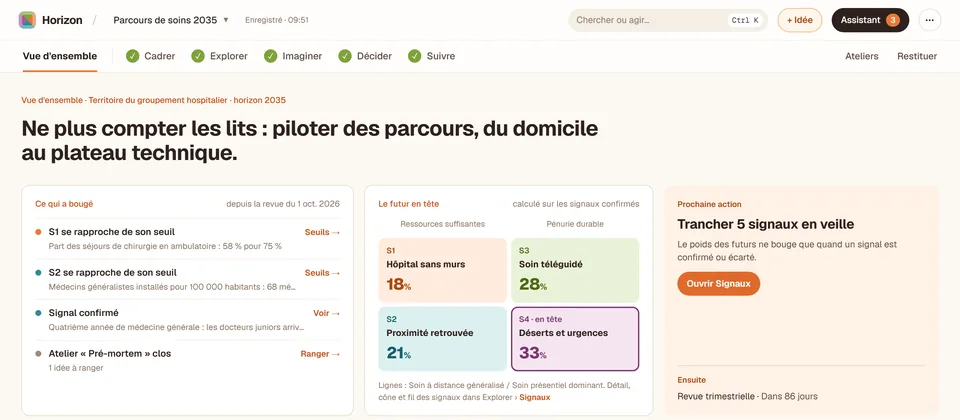 Capture réelle - la vue d'ensemble de Horizon sur une étude d'exemple fictive : ce qui a bougé depuis la dernière revue, le poids des quatre futurs et la prochaine action