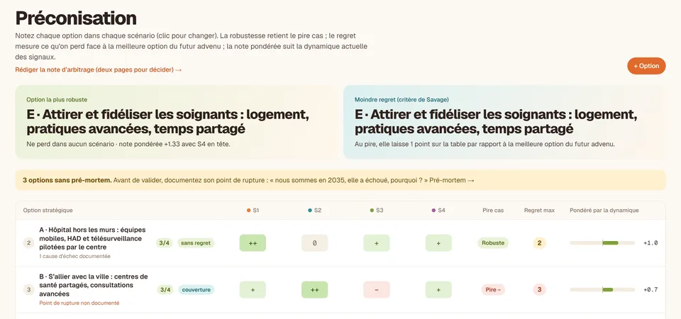Capture réelle - la préconisation dans Horizon : l'option la plus robuste et celle au moindre regret, puis le tableau des options notées dans chacun des quatre scénarios