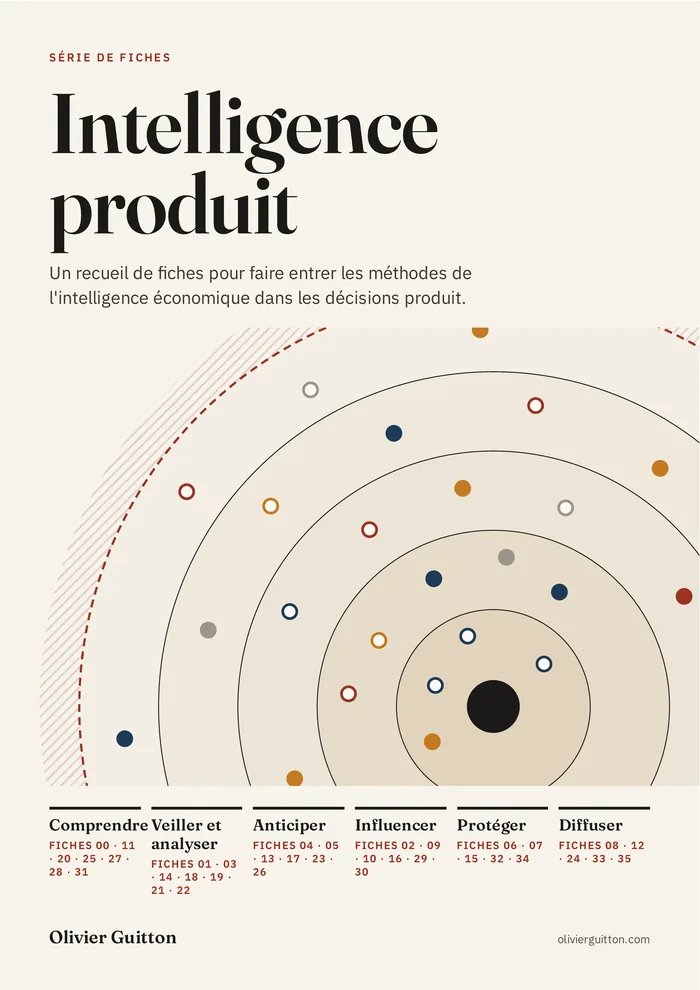 Couverture des fiches Intelligence produit