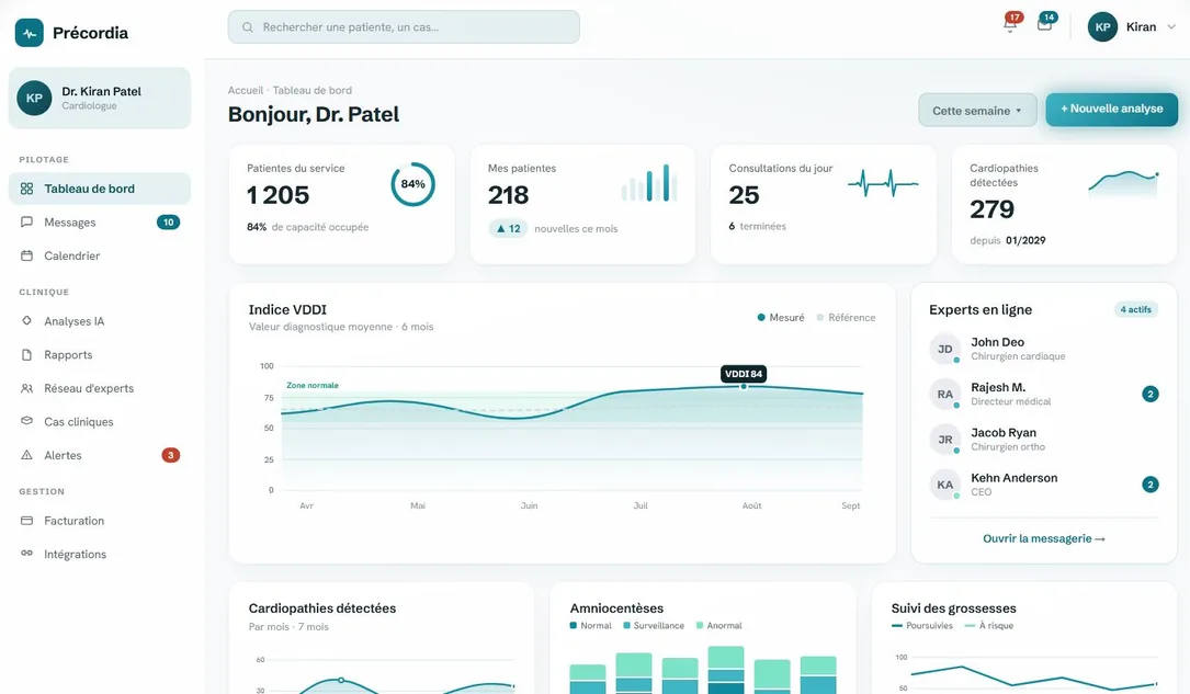 Prototype de l'interface Précordia : le tableau de bord d'un cardiologue, ses indicateurs de service et la courbe de l'indice VDDI