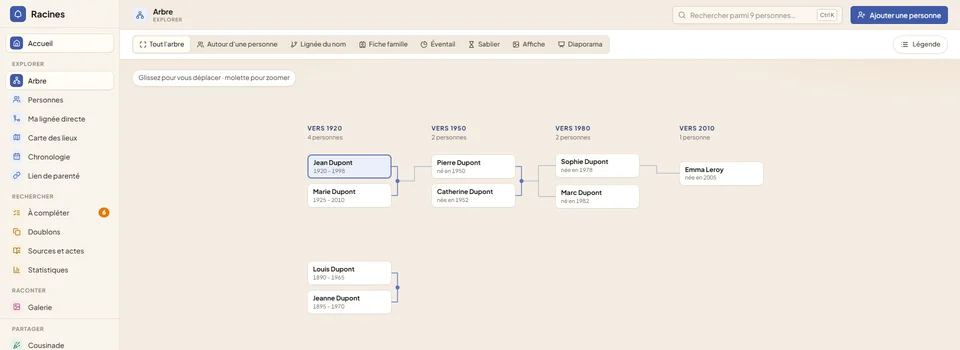 Capture réelle - la page Arbre de Racines sur une famille d'exemple : les générations en colonnes datées, les modes de vue en haut et les commandes de zoom en bas