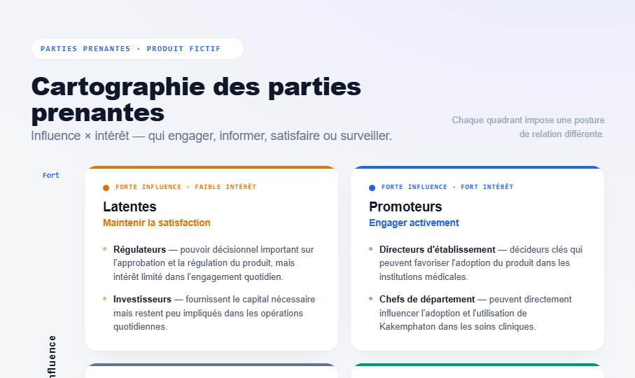 Aperçu de la cartographie des parties prenantes