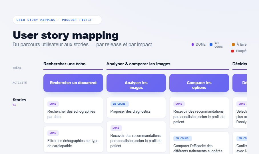 Aperçu du user story mapping